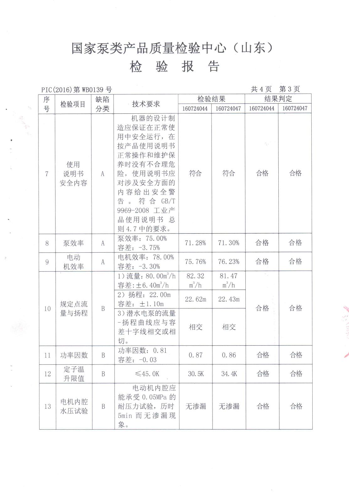 200QJ80-22-7.5鱨